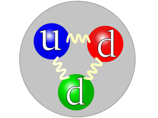 Illustration for article titled The Ultimate Field Guide to Subatomic Particles